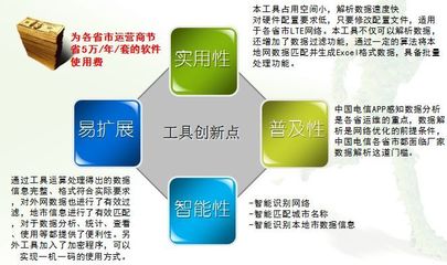 華信案例 中國電信移動互聯網感知APP數據解析工具與數據處理服務