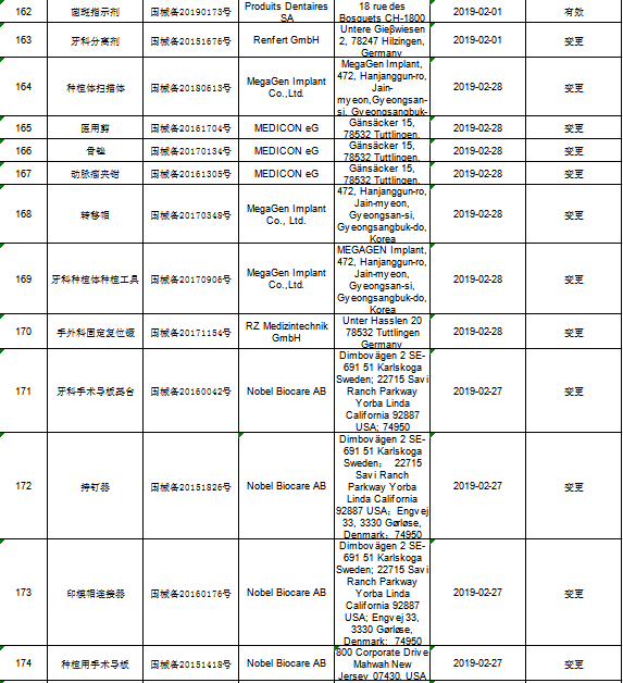進(jìn)口第一類醫(yī)療器械產(chǎn)品備案信息解析 國(guó)家藥監(jiān)局2019年2月公告深度探討