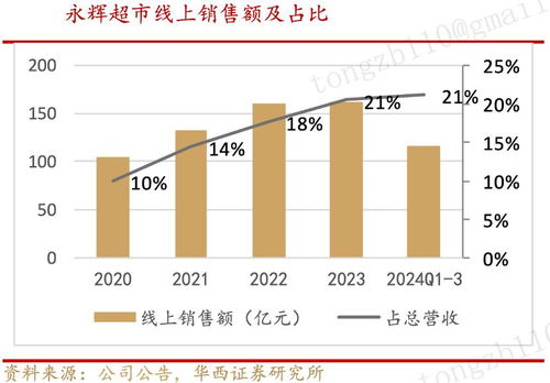 日用百貨銷(xiāo)售成即時(shí)零售“帶頭大哥”，消費(fèi)習(xí)慣變革引領(lǐng)新風(fēng)口