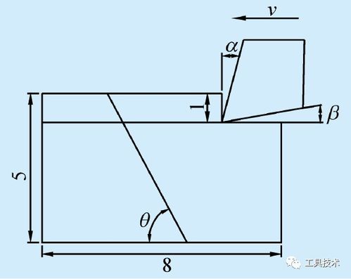 纖維角度與切削深度對碳纖維復(fù)合材料切削性能影響的仿真研究