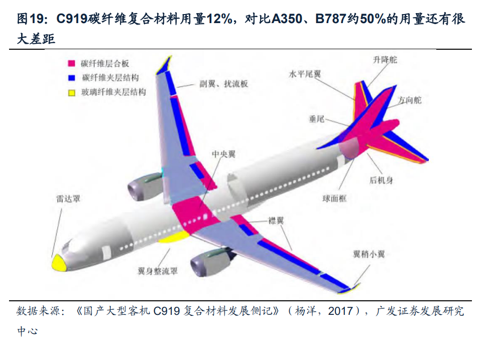 技術(shù)引領(lǐng)、格局演變、海外啟示 碳纖維新材料的軍工應(yīng)用與產(chǎn)業(yè)前瞻
