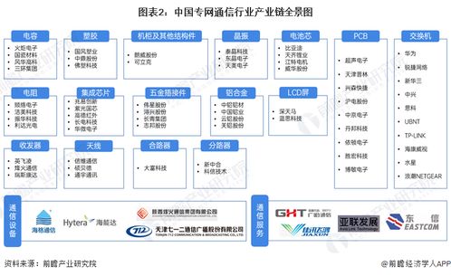 2024年中國專網通信行業產業鏈全景梳理及區域熱力地圖深度解析