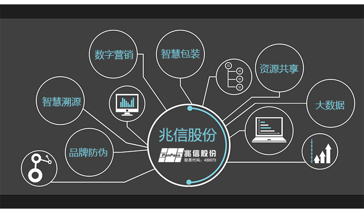 二維碼防偽標簽之產品防竄貨功能與信息咨詢服務